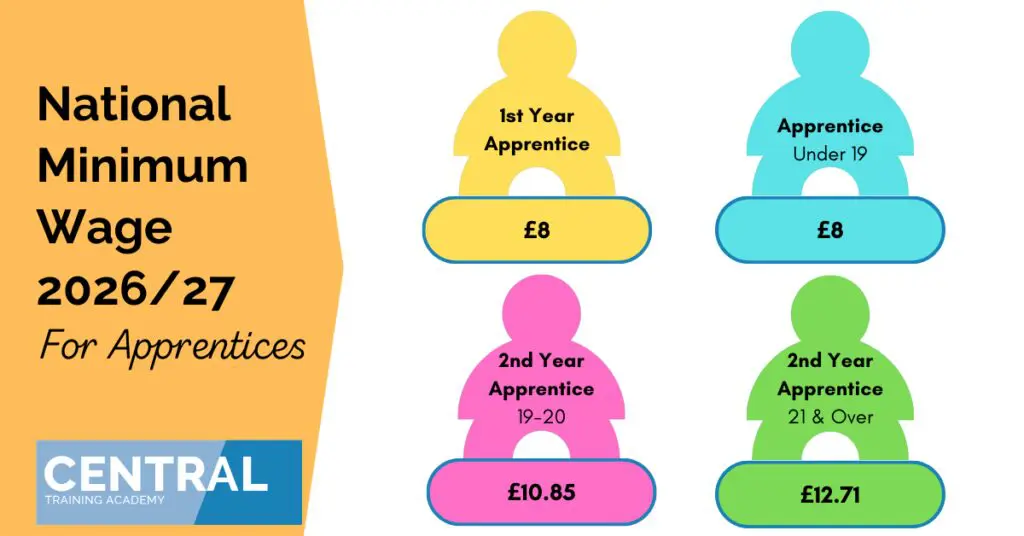 National Minimum Wage Featured Image Template 3 best route into hairdressing, Hairdressing Study Programme, Hairdressing Apprenticeship, how to become a hairdresser, Barbering Study Programme