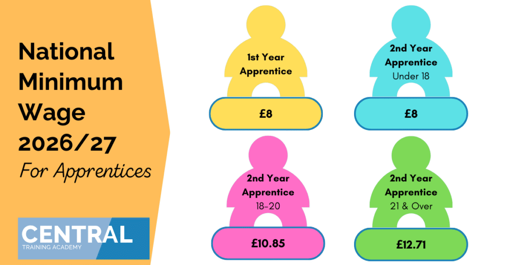 National Minimum Wage Featured Image Template best route into hairdressing,Hairdressing Study Programme,Hairdressing Apprenticeship,how to become a hairdresser,Barbering Study Programme