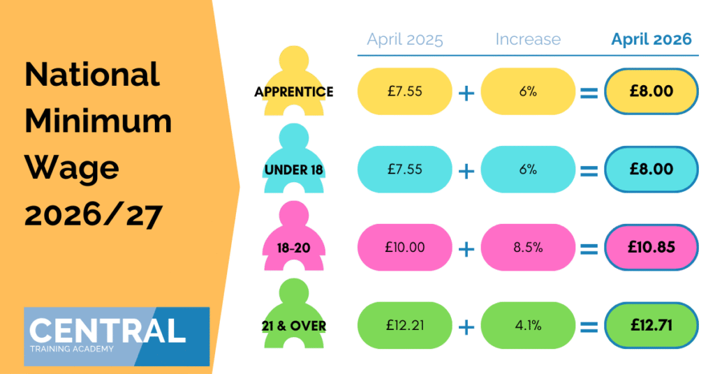 National Minimum Wage Featured Image Template 2 Financial Help,financial support
